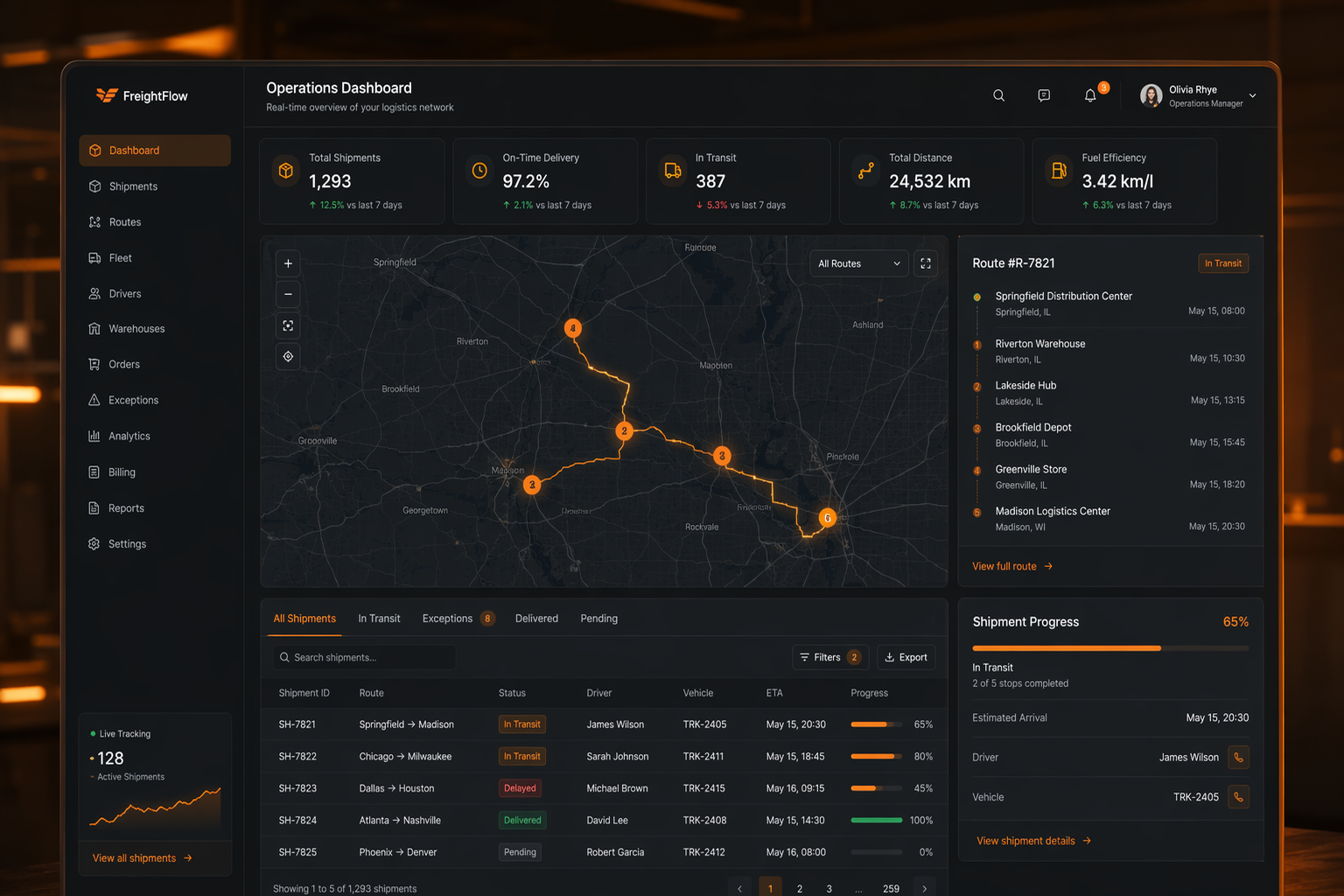 Atlas — Ops suite processing 2M events/day.